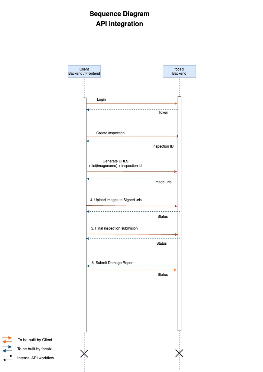 _images/sequence_diagram.jpg